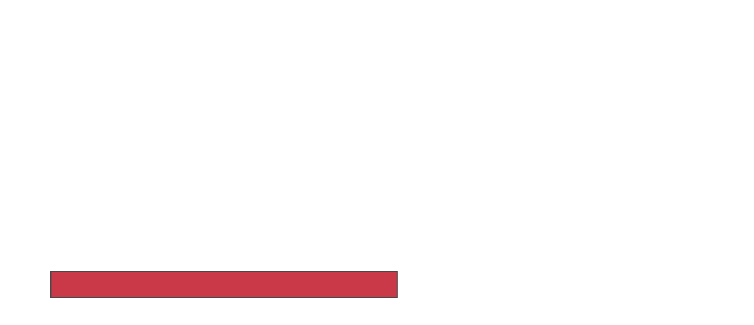 為節(jié)約時(shí)間而購(gòu)買，節(jié)約時(shí)間