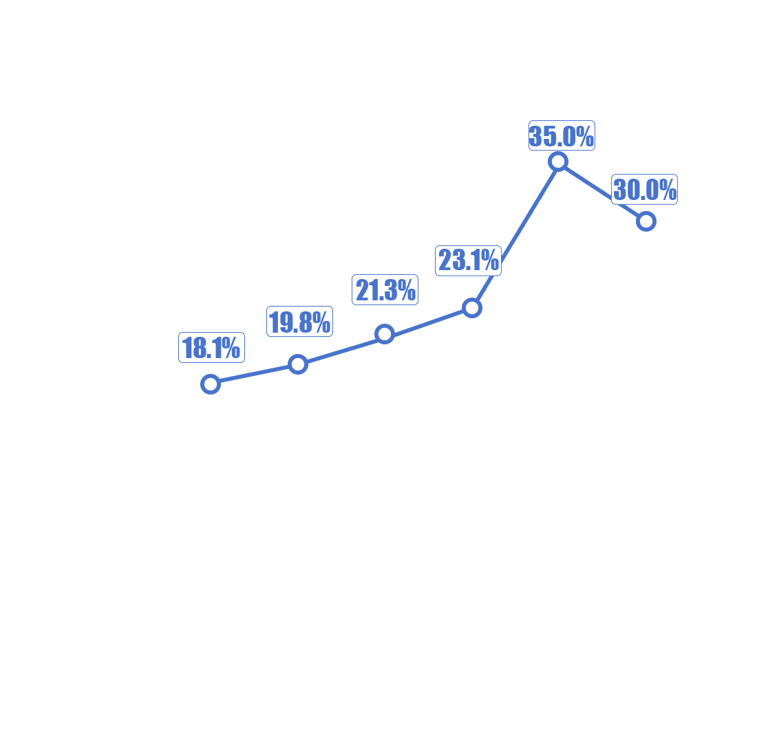 2019-2026年中國預制菜行業(yè)市場規(guī)模及預測