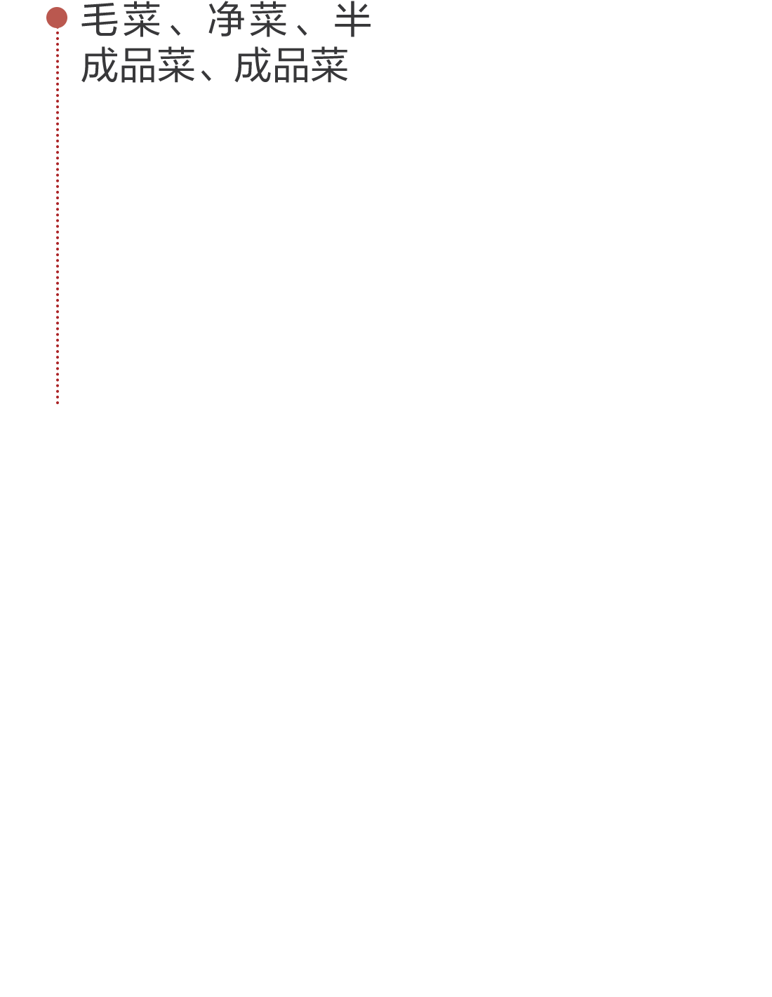 毛菜、凈菜、半成品菜、成品菜