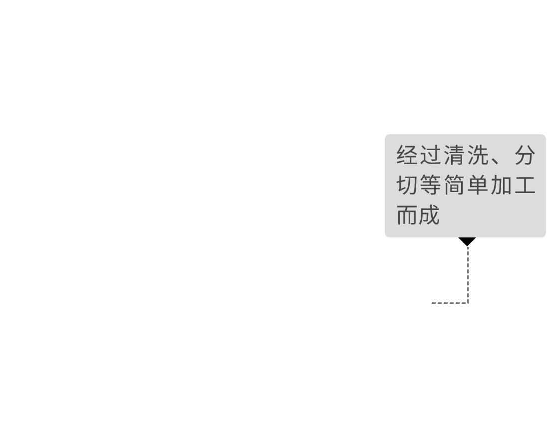 經(jīng)過清洗、分切等簡單加工而成