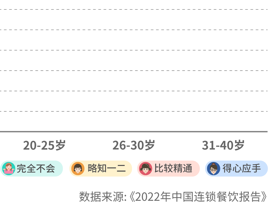 2022年中國連鎖餐飲報告