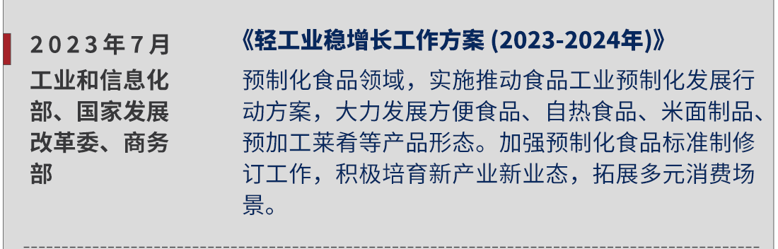 2023年7月，工業(yè)和信息化部國家發(fā)展改革委、商務(wù)部，《輕工業(yè)穩(wěn)增長工作方案 (2023-2024年)》