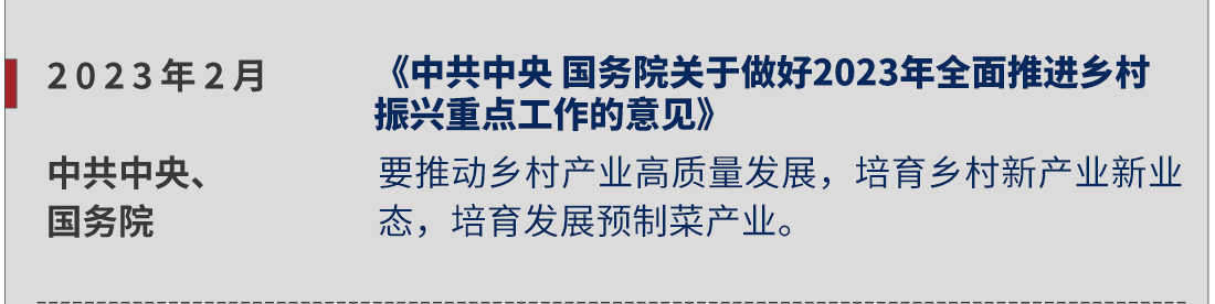 2023年2月，中共中央、國務(wù)院，《中共中央 國務(wù)院關(guān)于做好2023年全面推進(jìn)鄉(xiāng)村振興重點(diǎn)工作的意見》