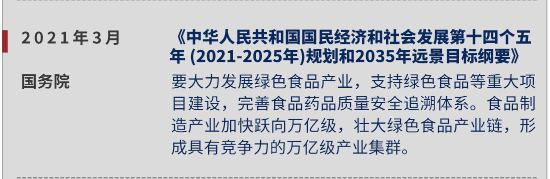 2021年3月，國務(wù)院，《中華人民共和國國民經(jīng)濟(jì)和社會(huì)發(fā)展第十四個(gè)五年 (2021-2025年)規(guī)劃和2035年遠(yuǎn)景目標(biāo)綱要》